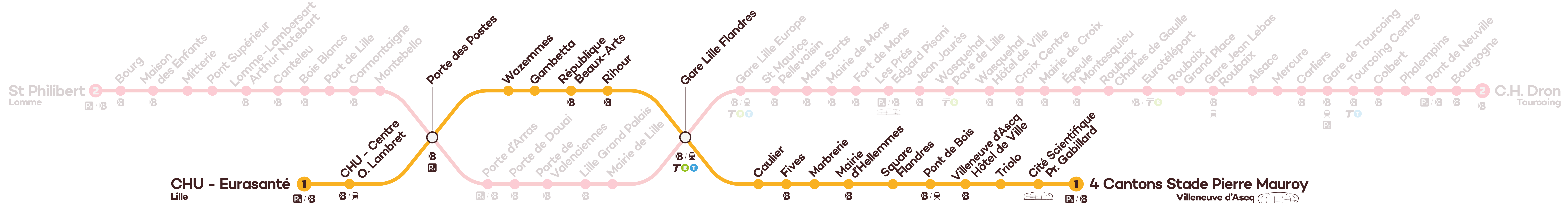 metro map